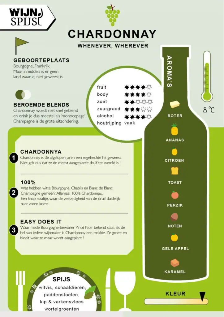 Chardonnay infographic