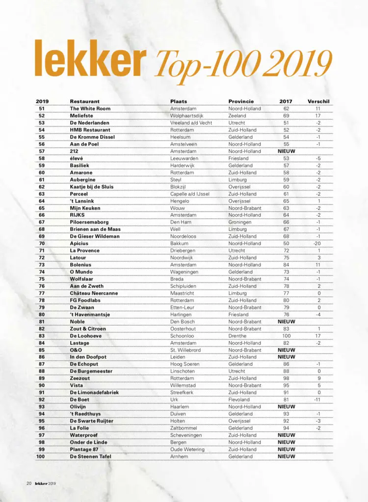 Lekker500_2019_Top-100 restaurants
