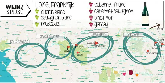 Wijngebied Loire