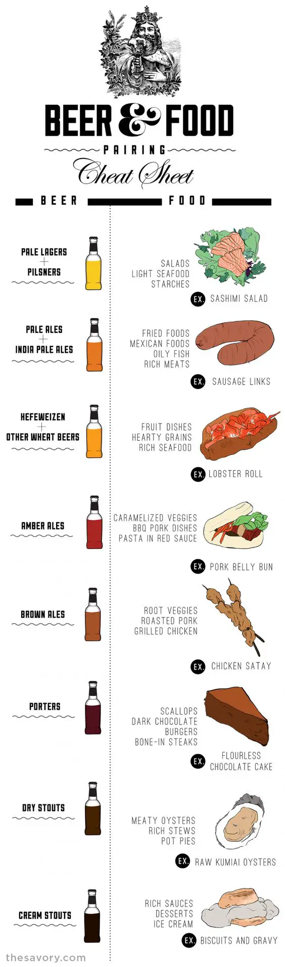 Beer & Food Cheat sheet