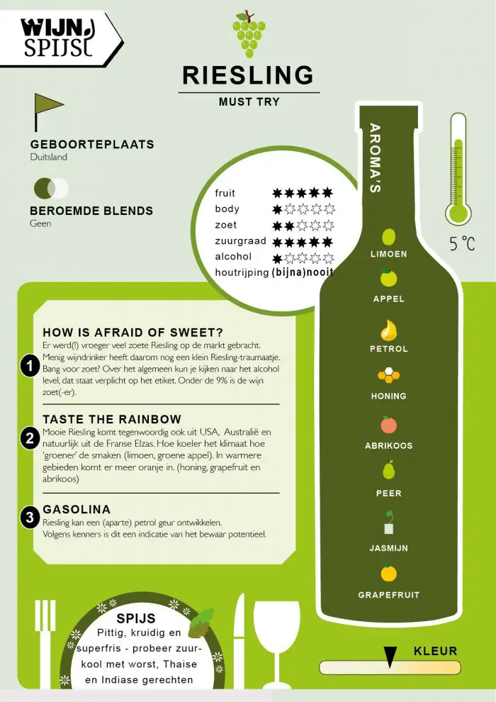 Infographic Riesling