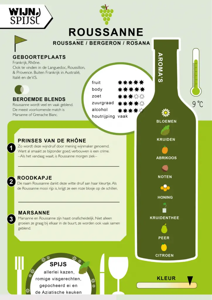 Roussanne infographic
