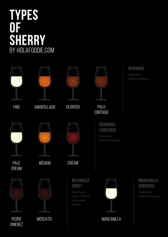 Sherry types